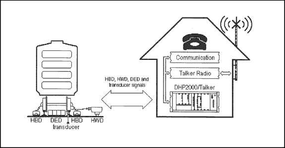 Figure 13 - Typical CN WIS configuration