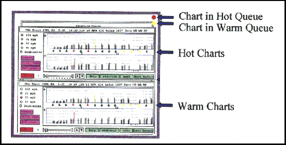 Figure 18 - Devtronics screen display for HBOs and RTC Mechs showing the location of some of the prompts