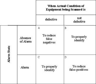 Figure 23 - Desired validation objectives