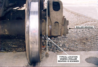 Figure 7 - End view of roller bearing and truck side frame