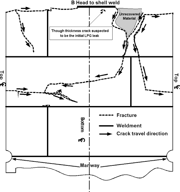 Appendix A3 - Flat view of fracture locations on B end of tank shell of car PROX 81552