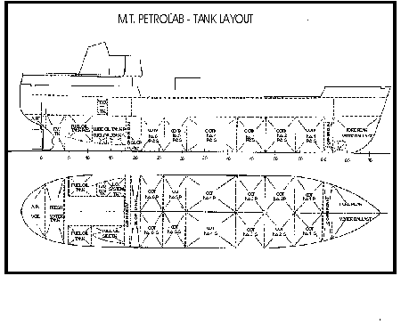General Tank Layout of the "PETROLAB"