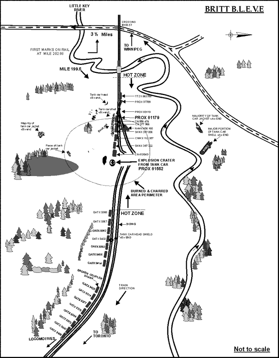 Figure 2 - Derailment schematic