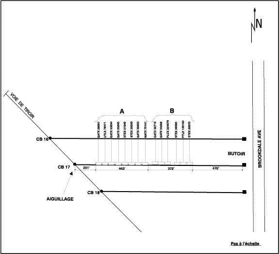 Figure 2 - Arrangement of the cars in drafts A and B